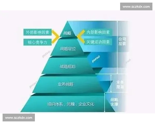 以市场扩张为核心驱动企业规模增长与全球竞争力提升战略研究