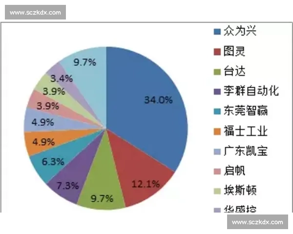 以市场需求驱动的企业产品研发创新体系与核心竞争力提升路径研究