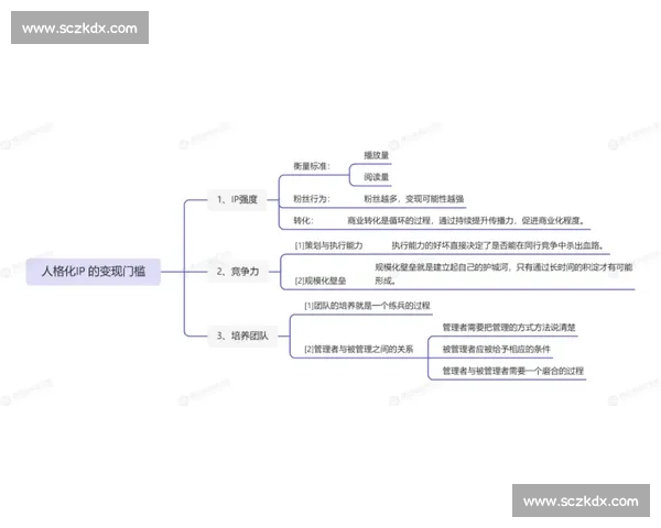 体育赛事IP全链路开发与商业价值提升创新路径研究模式探索与实践